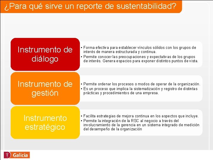 ¿Para qué sirve un reporte de sustentabilidad? Instrumento de diálogo • Forma efectiva para