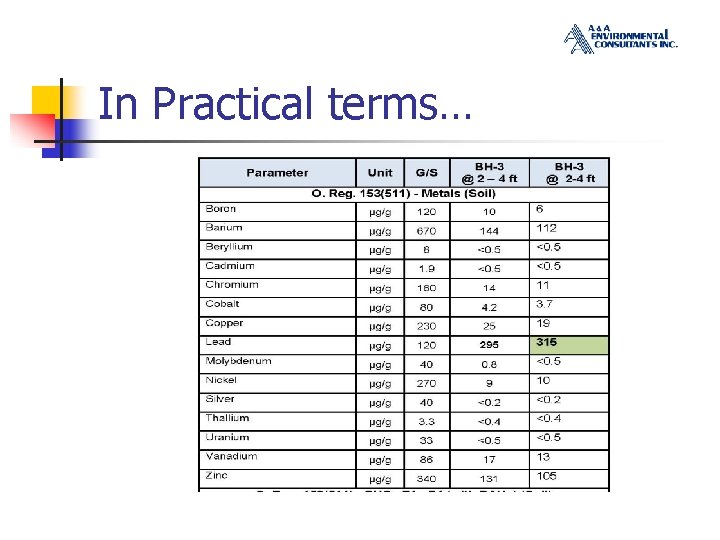In Practical terms… 