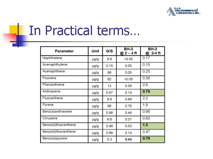 In Practical terms… 