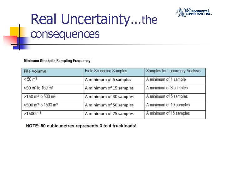 Real Uncertainty…the consequences 