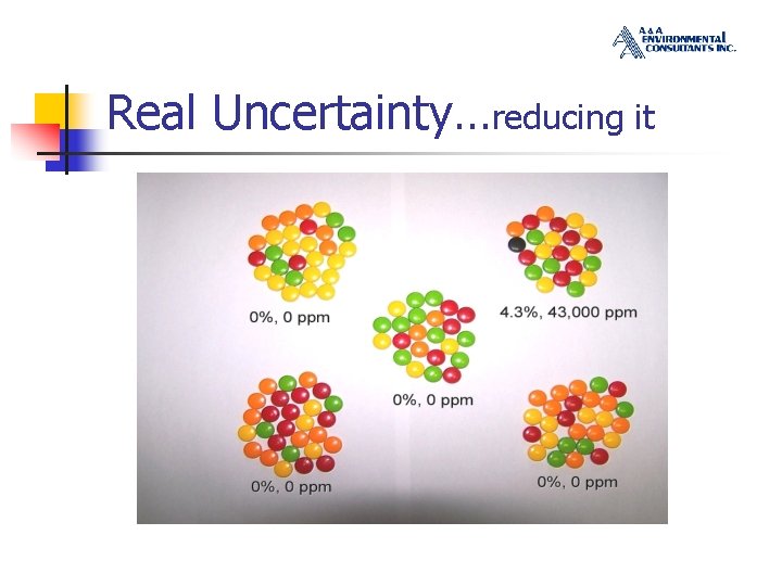 Real Uncertainty…reducing it 
