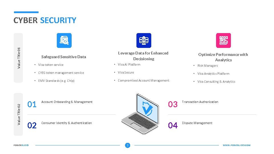 Value Title 02 Value Title 01 CYBER SECURITY Safeguard Sensitive Data Leverage Data for