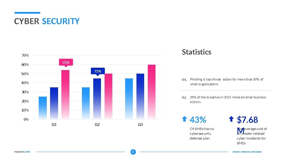 CYBER SECURITY Statistics 70% 75% 60% 75% 50% 01. Phishing is top threat action