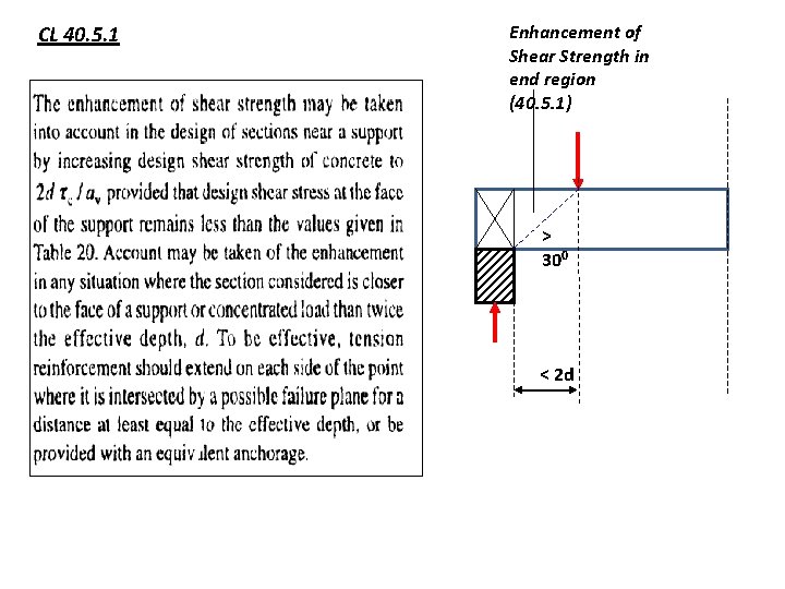 CL 40. 5. 1 Enhancement of Shear Strength in end region (40. 5. 1)
