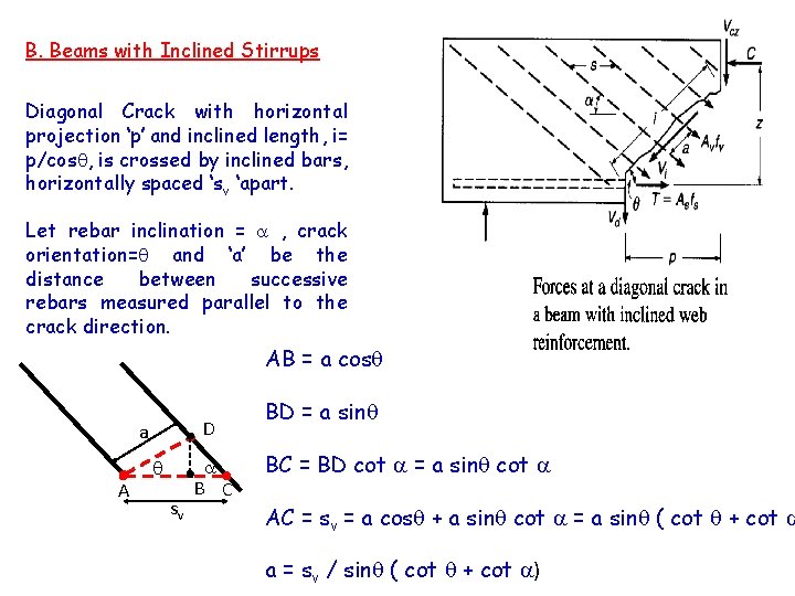 B. Beams with Inclined Stirrups Diagonal Crack with horizontal projection ‘p’ and inclined length,