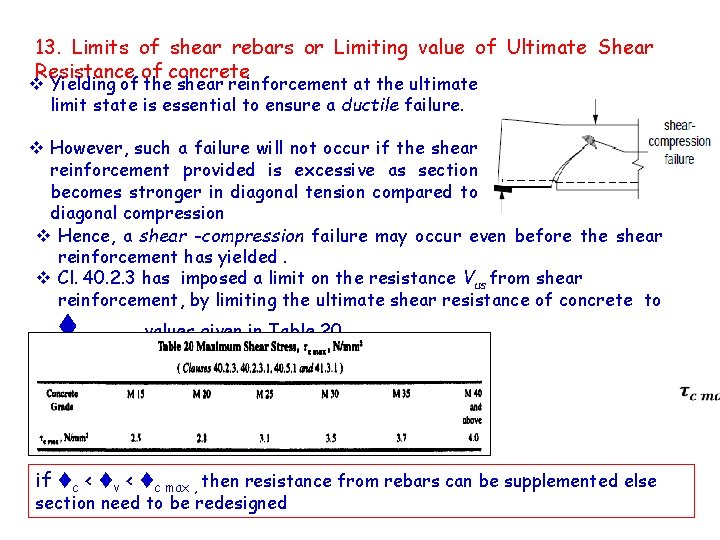 13. Limits of shear rebars or Limiting value of Ultimate Shear Resistance of concrete
