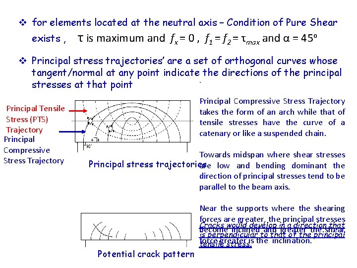 v for elements located at the neutral axis – Condition of Pure Shear exists