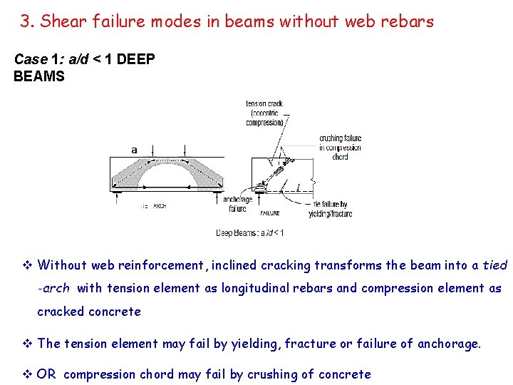 3. Shear failure modes in beams without web rebars Case 1: a/d < 1