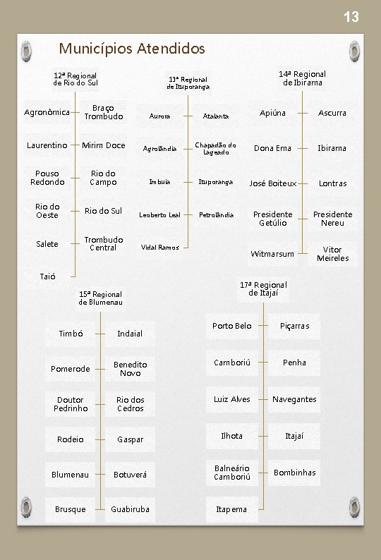 13 Municípios Atendidos 12ª Regional de Rio do Sul 14ª Regional de Ibirama 13ª