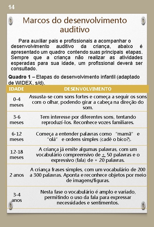 14 Marcos do desenvolvimento auditivo Para auxiliar pais e profissionais a acompanhar o desenvolvimento