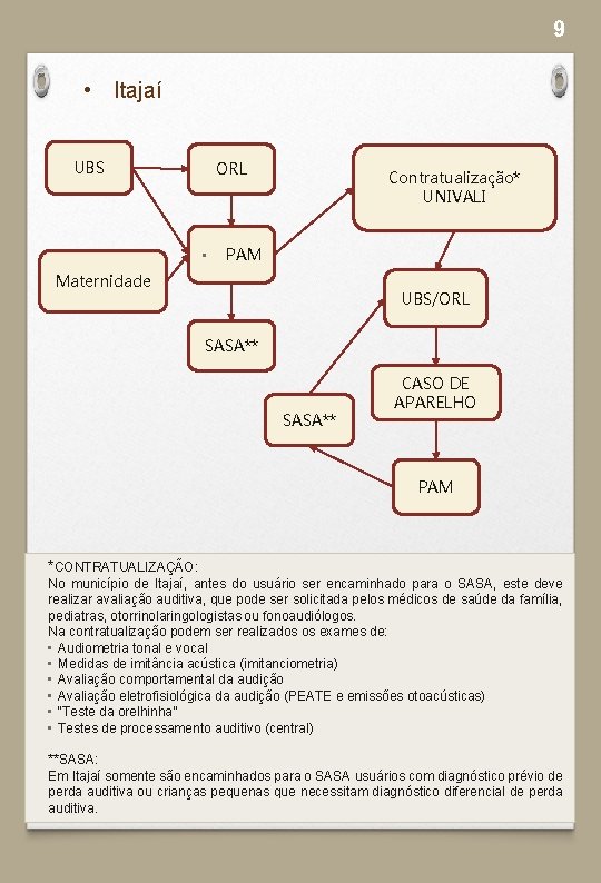 9 • Itajaí UBS ORL • Contratualização* UNIVALI PAM Maternidade UBS/ORL SASA** CASO DE