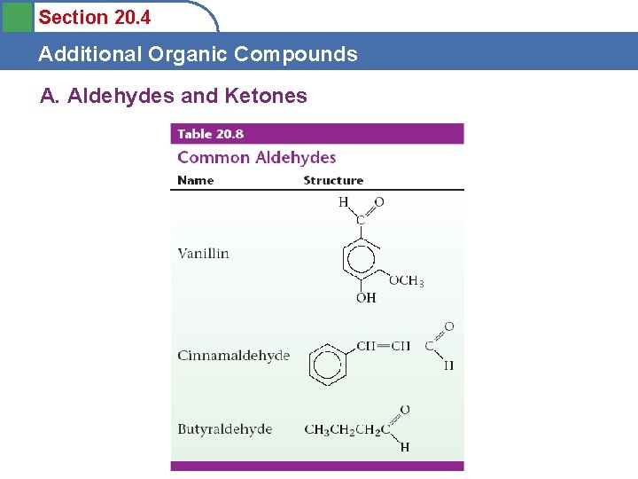 Section 20. 4 Additional Organic Compounds A. Aldehydes and Ketones 