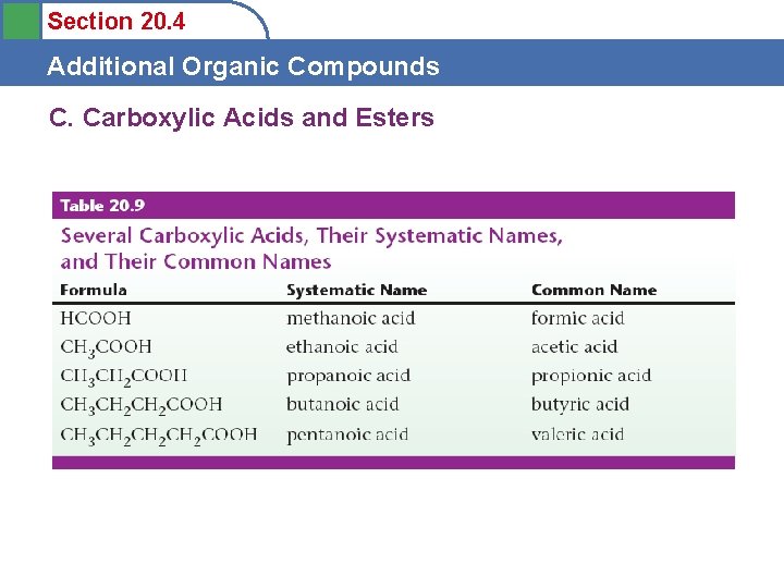 Section 20. 4 Additional Organic Compounds C. Carboxylic Acids and Esters 