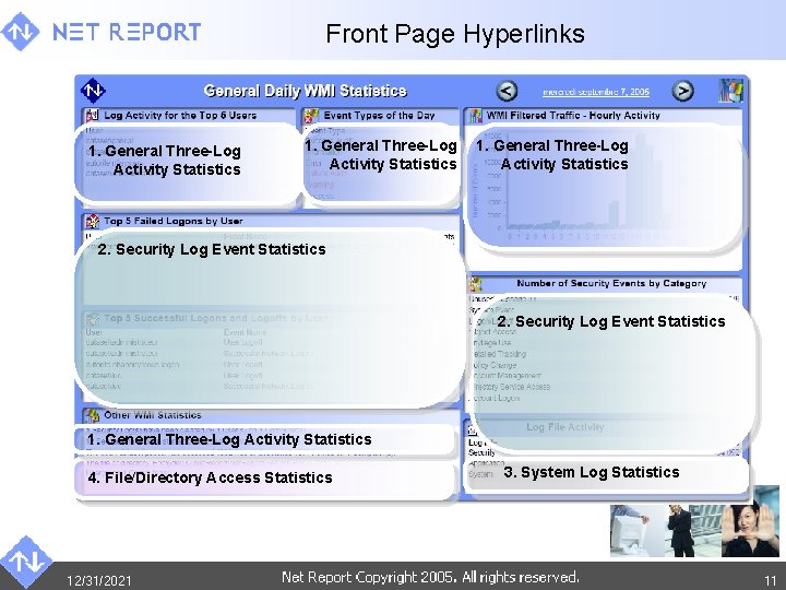 Front Page Hyperlinks 1. General Three-Log Activity Statistics 2. Security Log Event Statistics 1.