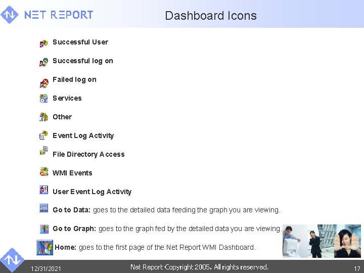 Dashboard Icons Successful User Successful log on Failed log on Services Other Event Log