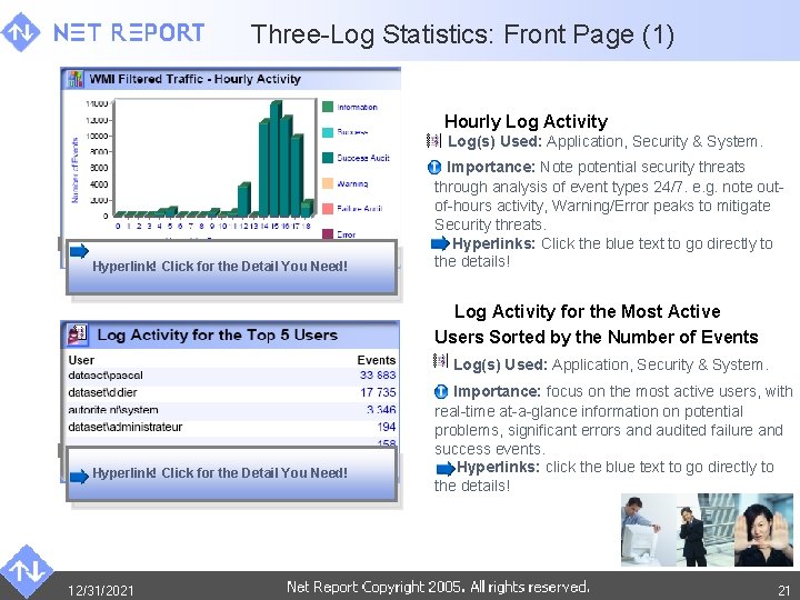 Three-Log Statistics: Front Page (1) Hourly Log Activity Log(s) Used: Application, Security & System.