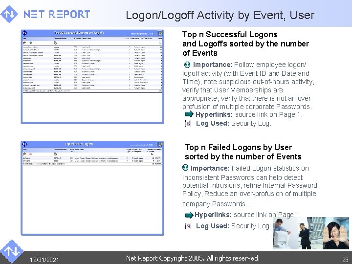 Logon/Logoff Activity by Event, User Top n Successful Logons and Logoffs sorted by the