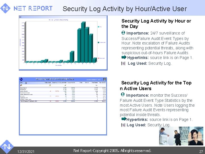 Security Log Activity by Hour/Active User Security Log Activity by Hour or the Day