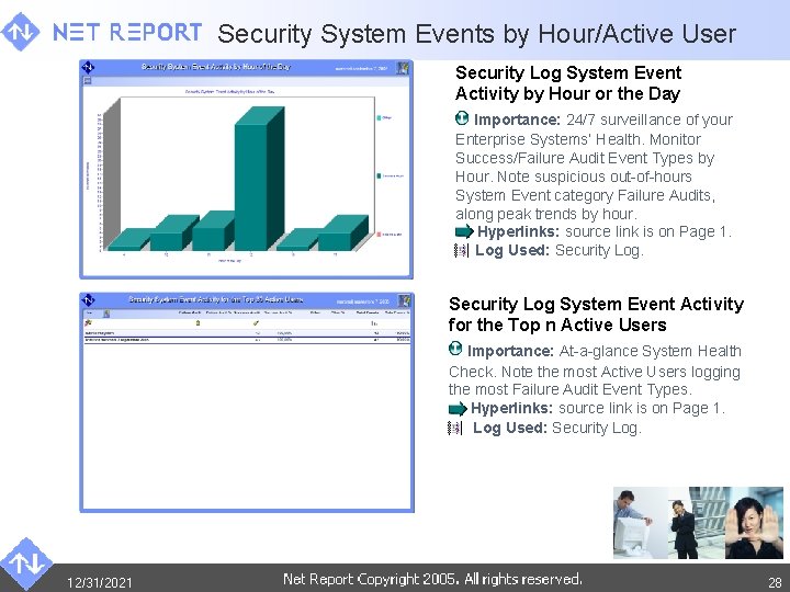 Security System Events by Hour/Active User Security Log System Event Activity by Hour or