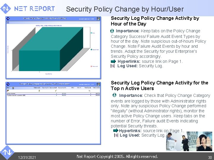 Security Policy Change by Hour/User Security Log Policy Change Activity by Hour of the