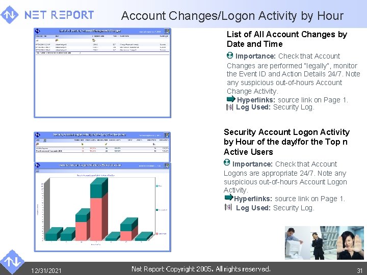 Account Changes/Logon Activity by Hour List of All Account Changes by Date and Time