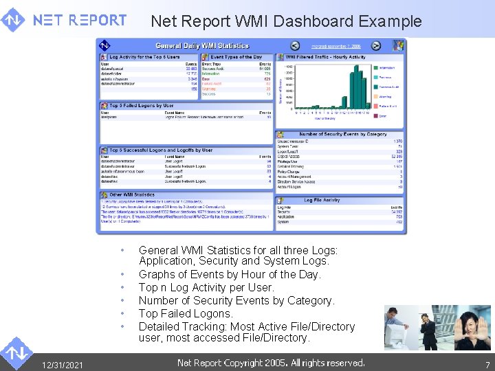 Net Report WMI Dashboard Example • • • 12/31/2021 General WMI Statistics for all