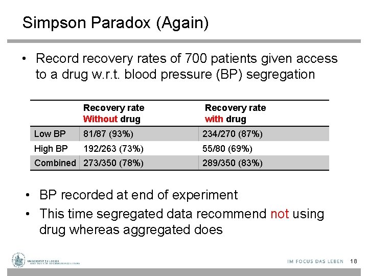 Simpson Paradox (Again) • Record recovery rates of 700 patients given access to a