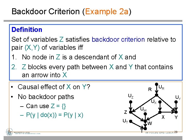 Backdoor Criterion (Example 2 a) Definition Set of variables Z satisfies backdoor criterion relative