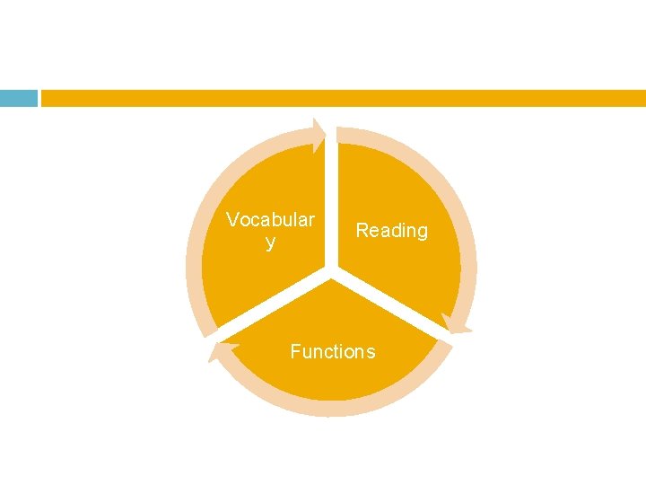 Vocabular y Reading Functions 