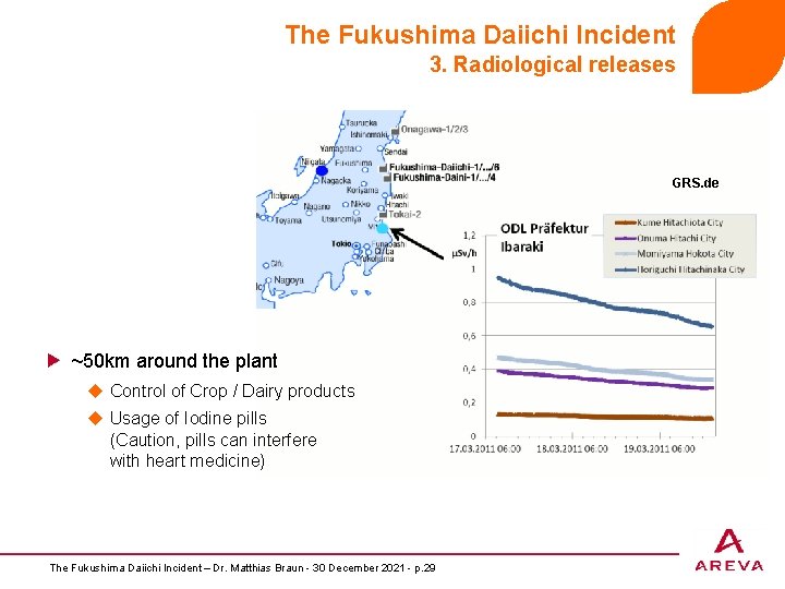 The Fukushima Daiichi Incident 3. Radiological releases GRS. de ~50 km around the plant