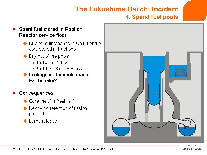 The Fukushima Daiichi Incident 4. Spend fuel pools Spent fuel stored in Pool on