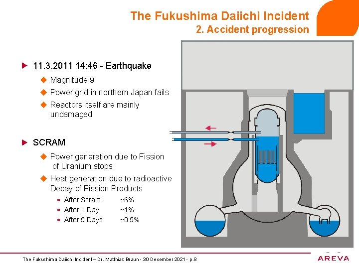 The Fukushima Daiichi Incident 2. Accident progression 11. 3. 2011 14: 46 - Earthquake