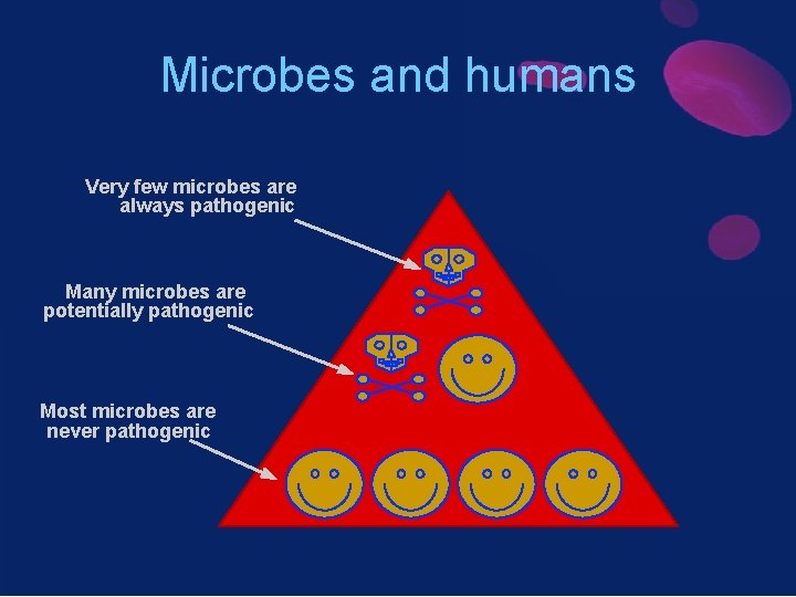 Microbes and humans Very few microbes are always pathogenic Many microbes are potentially pathogenic