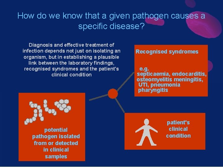 How do we know that a given pathogen causes a specific disease? Diagnosis and