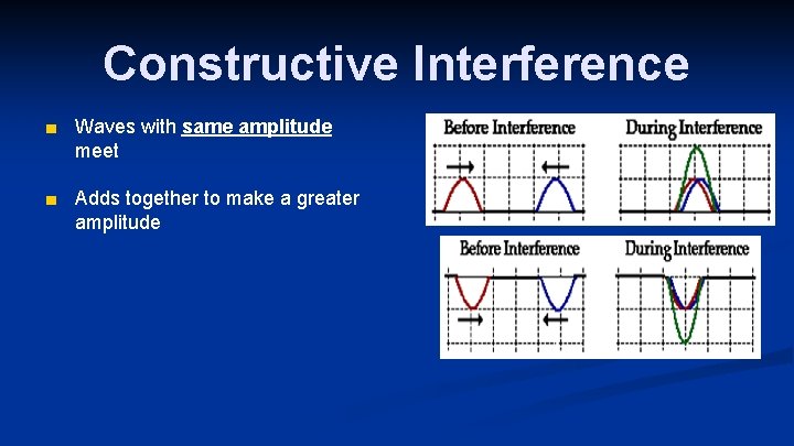 Constructive Interference ■ Waves with same amplitude meet ■ Adds together to make a