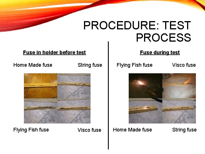 PROCEDURE: TEST PROCESS Fuse in holder before test Fuse during test Home Made fuse