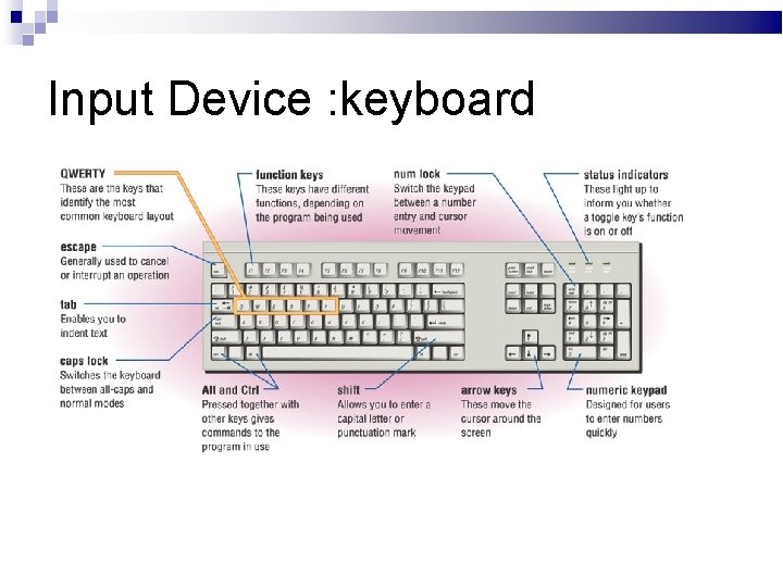 Input Device : keyboard 