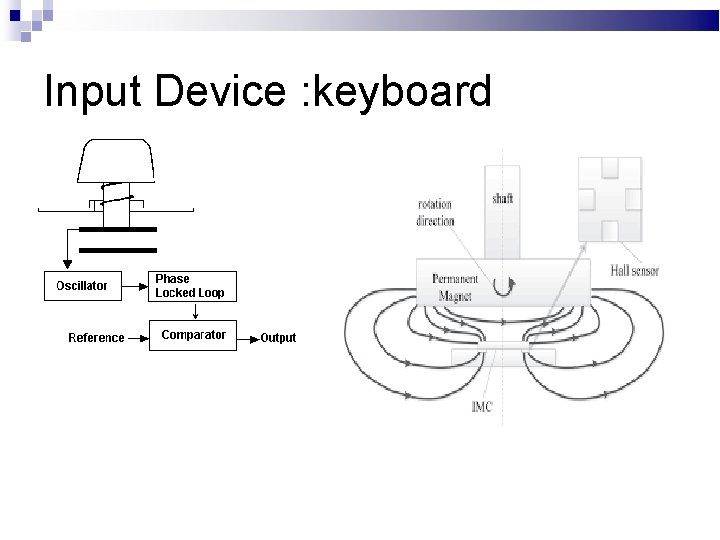 Input Device : keyboard 