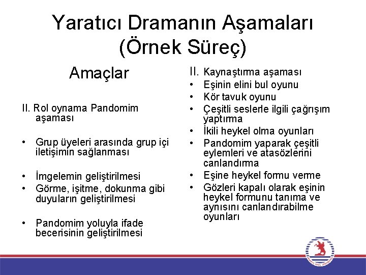 Yaratıcı Dramanın Aşamaları (Örnek Süreç) Amaçlar II. Rol oynama Pandomim aşaması • Grup üyeleri