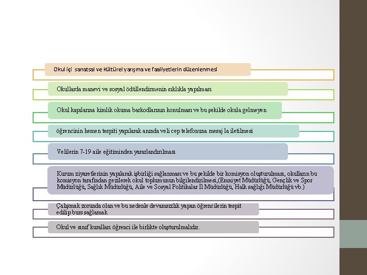 Okul içi sanatsal ve kültürel yarışma ve faaliyetlerin düzenlenmesi Okullarda manevi ve sosyal ödüllendirmenin