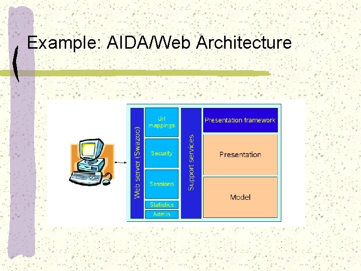 Example: AIDA/Web Architecture 