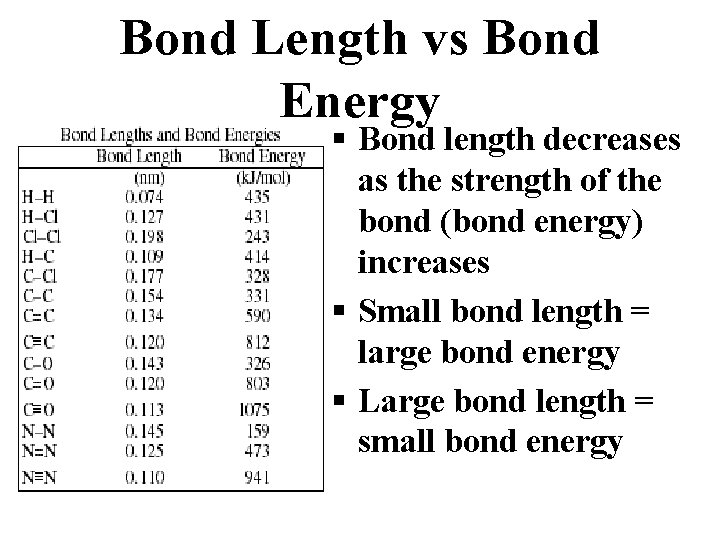 Bond Length vs Bond Energy § Bond length decreases as the strength of the
