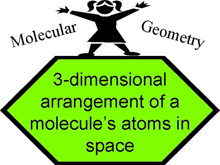 r a l cu e l o M Geom etry 3 -dimensional arrangement of