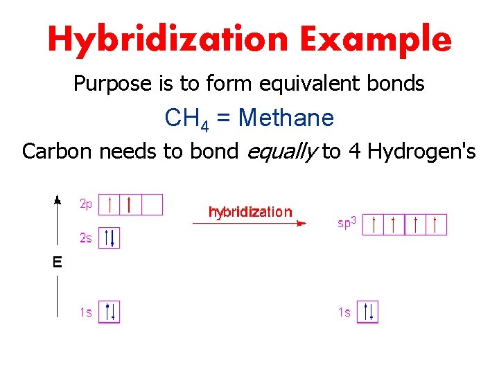 Hybridization Example Purpose is to form equivalent bonds CH 4 = Methane Carbon needs