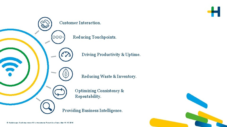 Customer Interaction. Reducing Touchpoints. Driving Productivity & Uptime. Reducing Waste & Inventory. Optimizing Consistency