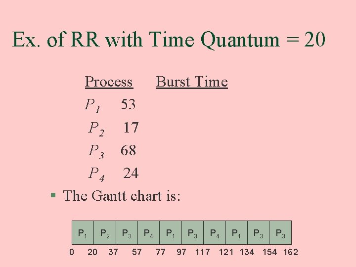 Ex. of RR with Time Quantum = 20 Process Burst Time P 1 53