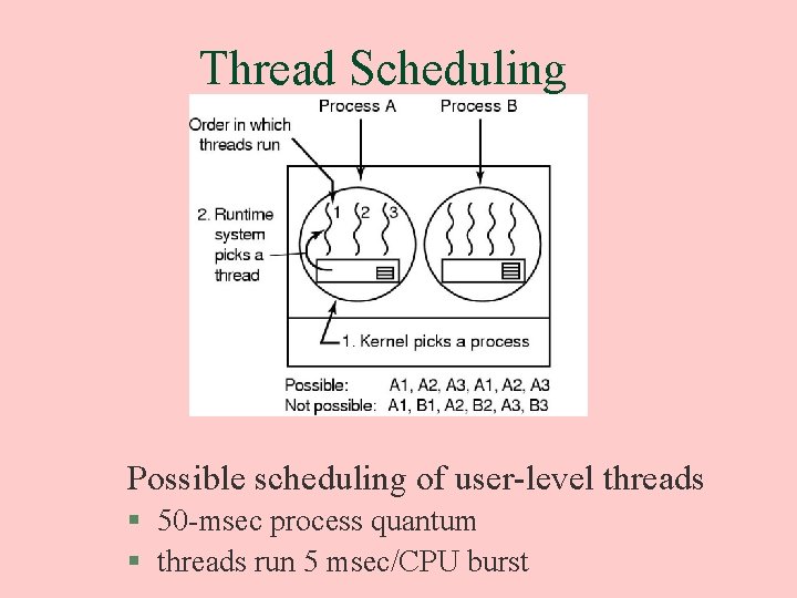 Thread Scheduling Possible scheduling of user-level threads § 50 -msec process quantum § threads