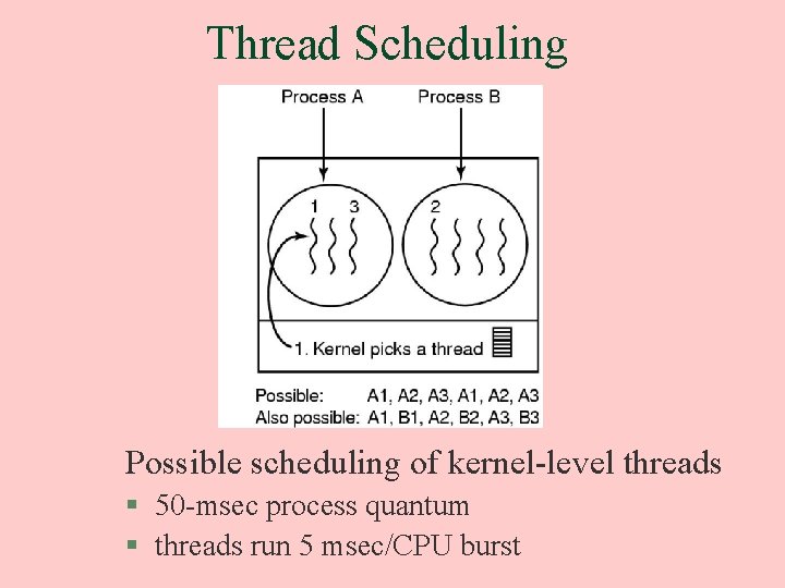 Thread Scheduling Possible scheduling of kernel-level threads § 50 -msec process quantum § threads