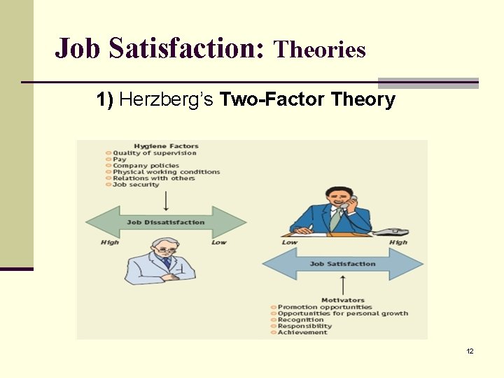 Job Satisfaction: Theories 1) Herzberg’s Two-Factor Theory 12 