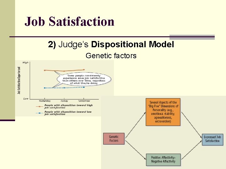 Job Satisfaction 2) Judge’s Dispositional Model Genetic factors 13 